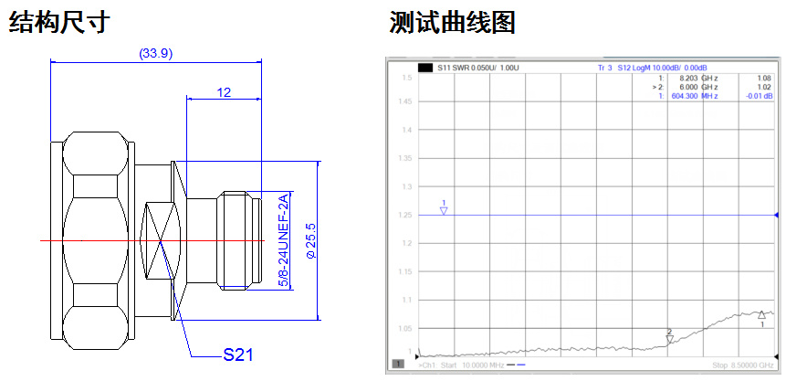 連接器(qì)