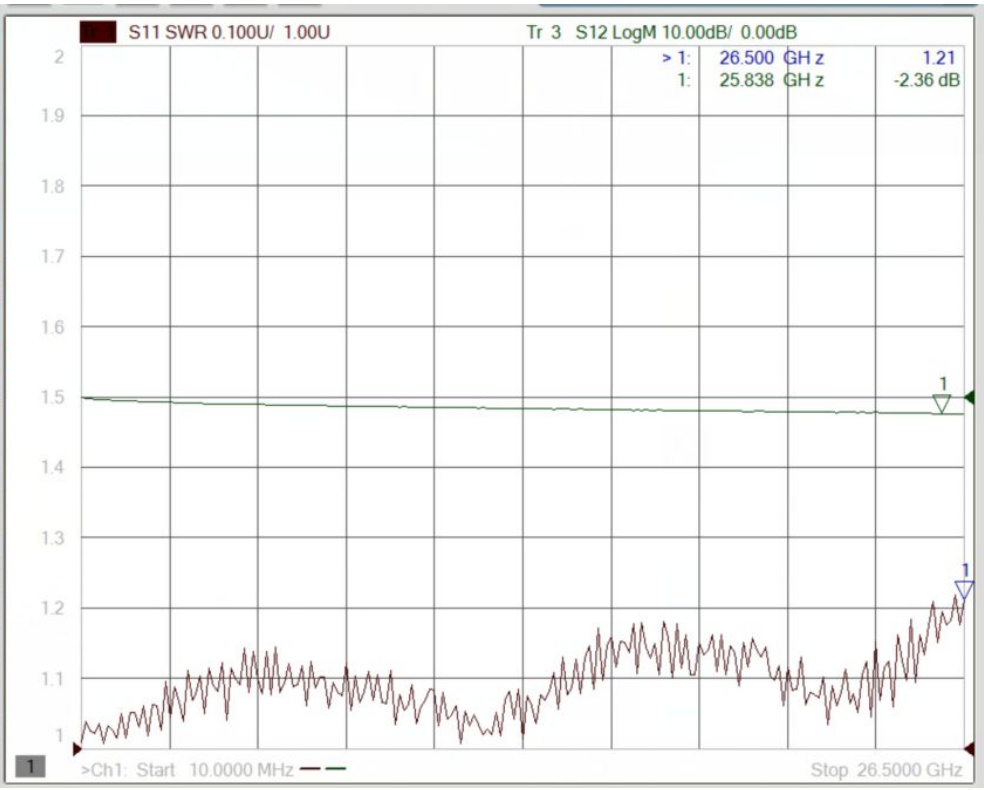 AET-26.5G-3.5/M-2.4/F-1.5M