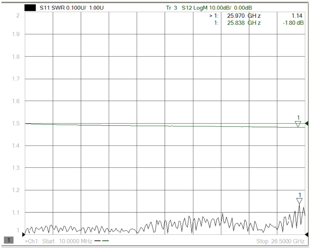 AET-26.5G-2.92-M-2.92-M-1.2M-TF2550