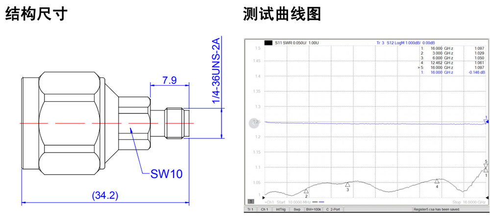 N-SMA-16-50JK