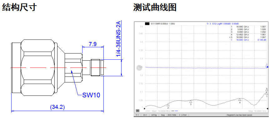 連接器(qì)